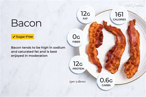 How Many Grams of Protein Does Bacon Have?