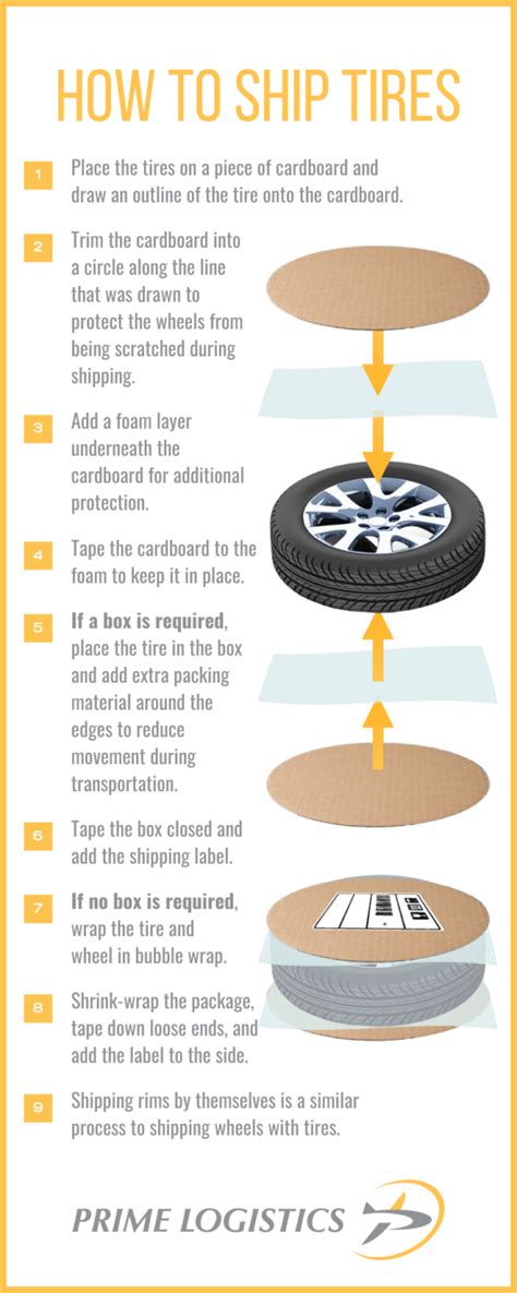 How to Ship a Tire: And Why It Might Be Easier to Mail a Cloud