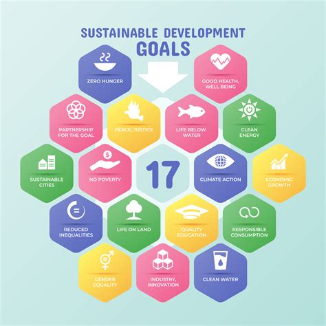 sdgs 목표: 지속 가능한 미래를 위한 우리의 여정