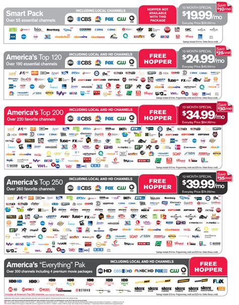 What Channels Are in Dish Heartland Package: A Comprehensive Guide to Rural Entertainment