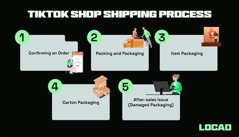 Where Does TikTok Shop Ship From: A Journey Through Digital Commerce and Beyond